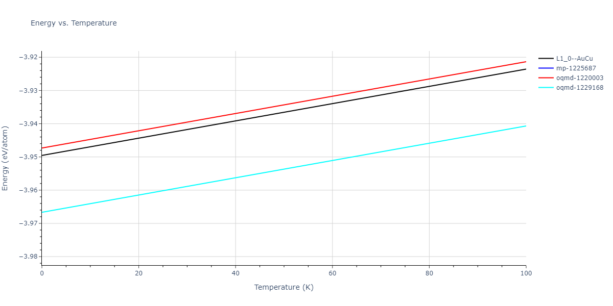 2019--Fischer-F--Cu-Ni--LAMMPS--ipr3/mdthermo.CuNi.U