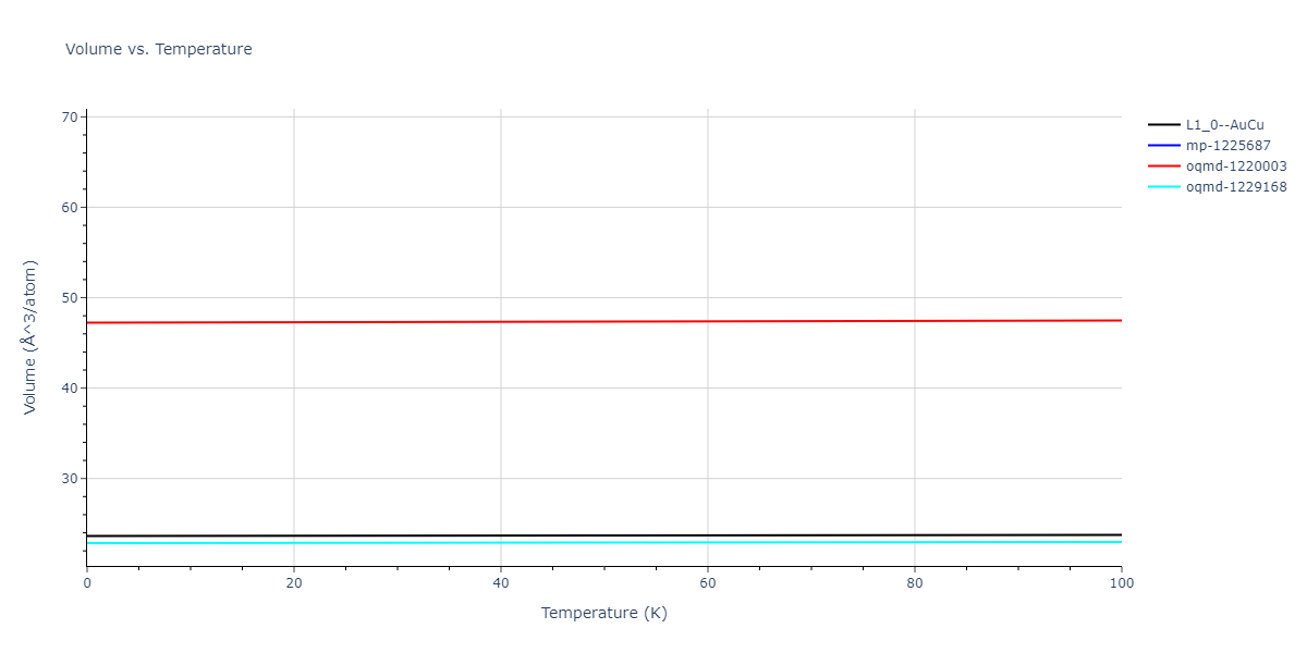 2019--Fischer-F--Cu-Ni--LAMMPS--ipr3/mdthermo.CuNi.V