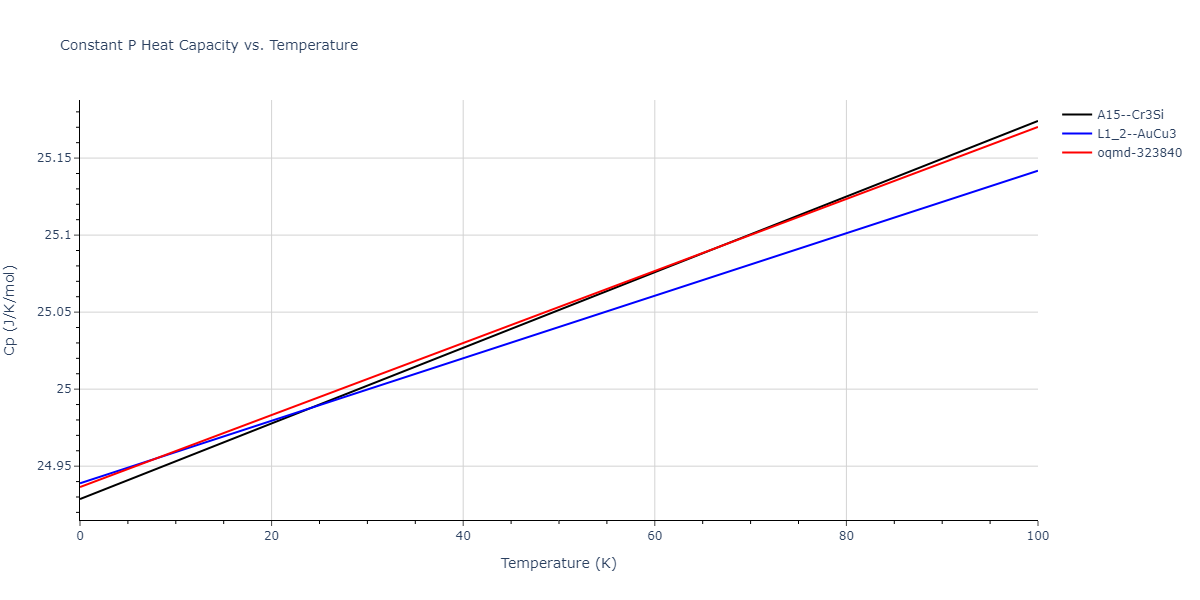 2019--Fischer-F--Cu-Ni--LAMMPS--ipr3/mdthermo.CuNi3.Cp