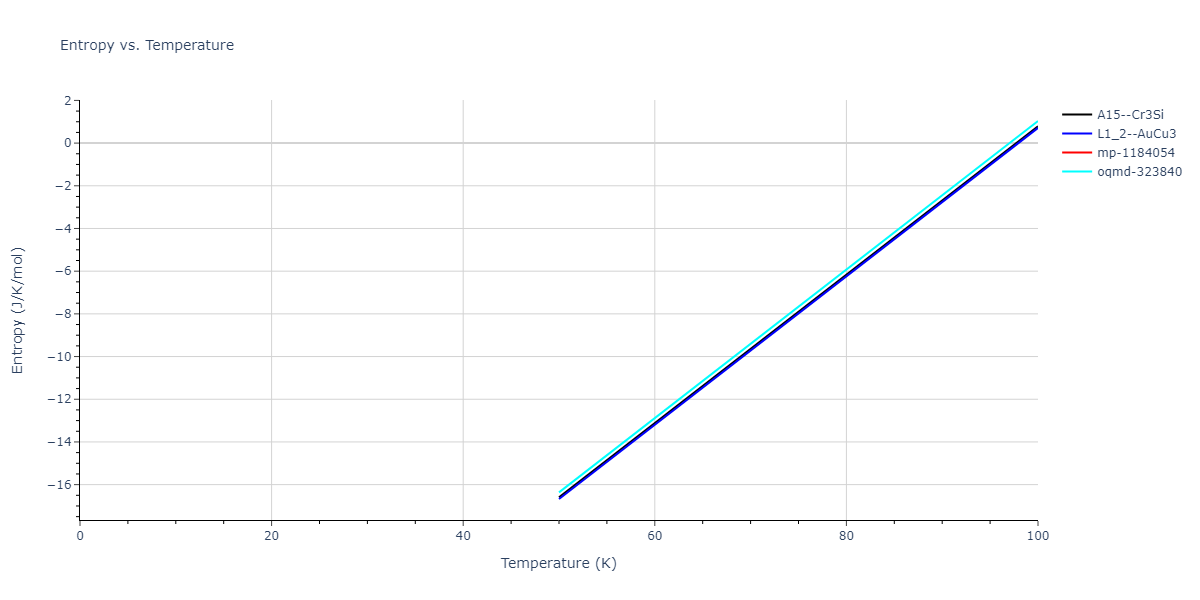 2019--Fischer-F--Cu-Ni--LAMMPS--ipr3/mdthermo.CuNi3.S