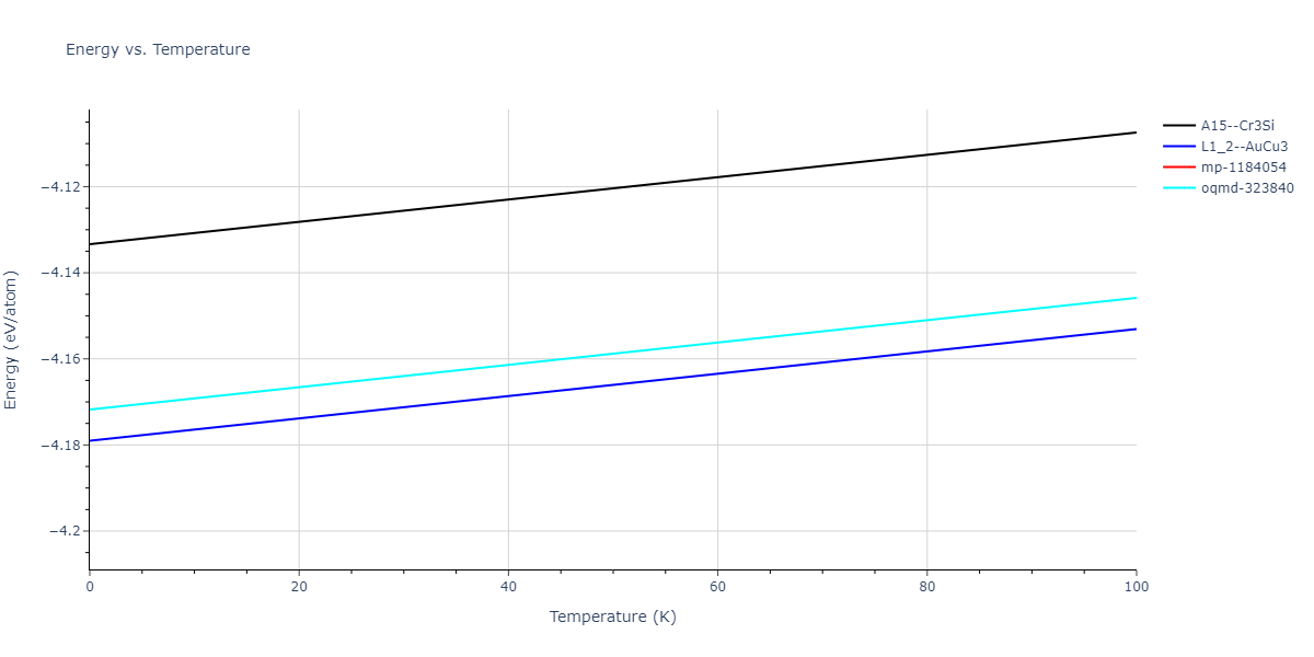 2019--Fischer-F--Cu-Ni--LAMMPS--ipr3/mdthermo.CuNi3.U