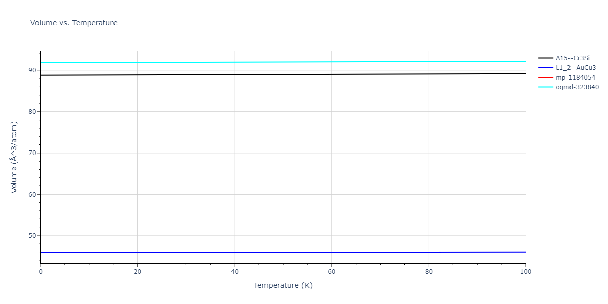 2019--Fischer-F--Cu-Ni--LAMMPS--ipr3/mdthermo.CuNi3.V