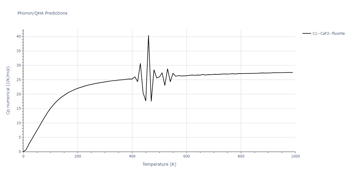 2019--Fischer-F--Cu-Ni--LAMMPS--ipr3/phonon.CuNi2.Cp-num.png