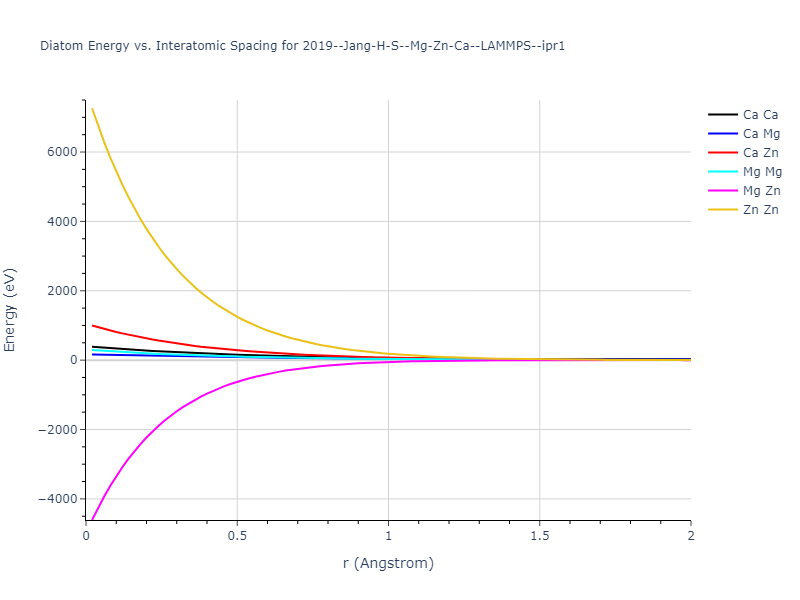 2019--Jang-H-S--Mg-Zn-Ca--LAMMPS--ipr1/diatom_short