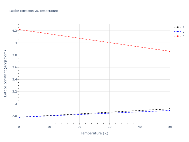 2019--Kavousi-S--Ni-Ti--LAMMPS--ipr1/mdsolid.NiTi.oqmd-1230574.c34292a7.a