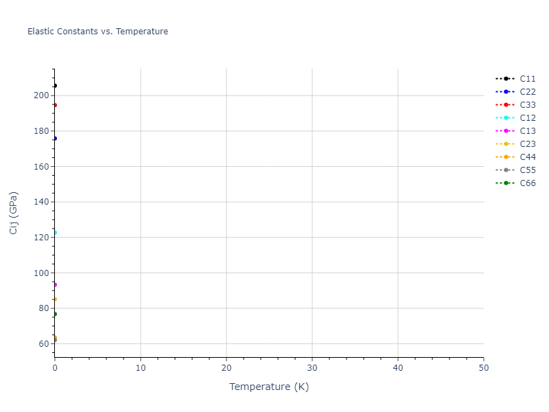 2019--Kavousi-S--Ni-Ti--LAMMPS--ipr1//mdsolid.NiTi.oqmd-755041.7dc27626.Cij