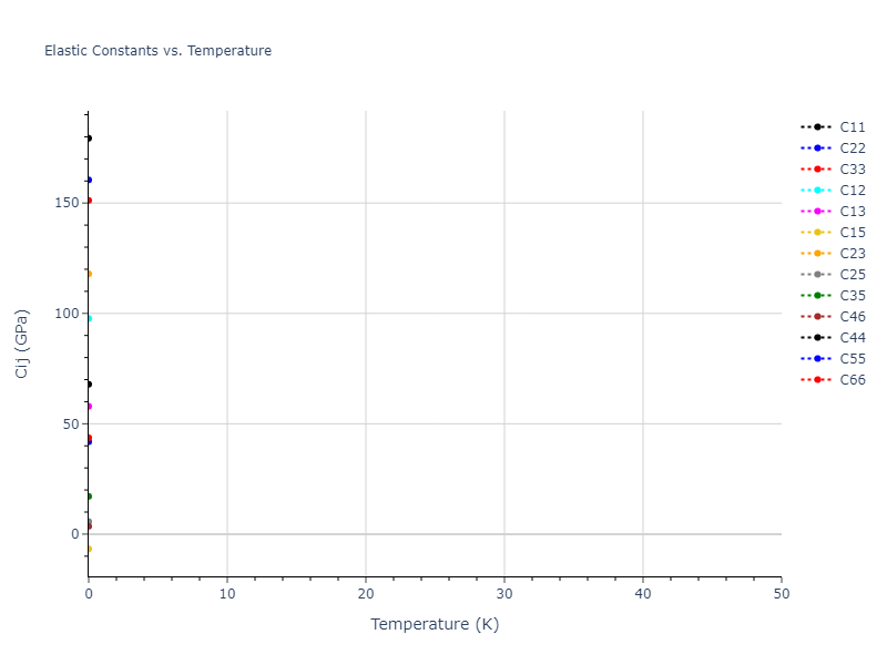 2019--Kavousi-S--Ni-Ti--LAMMPS--ipr1//mdsolid.NiTi2.oqmd-755045.61312f90.Cij