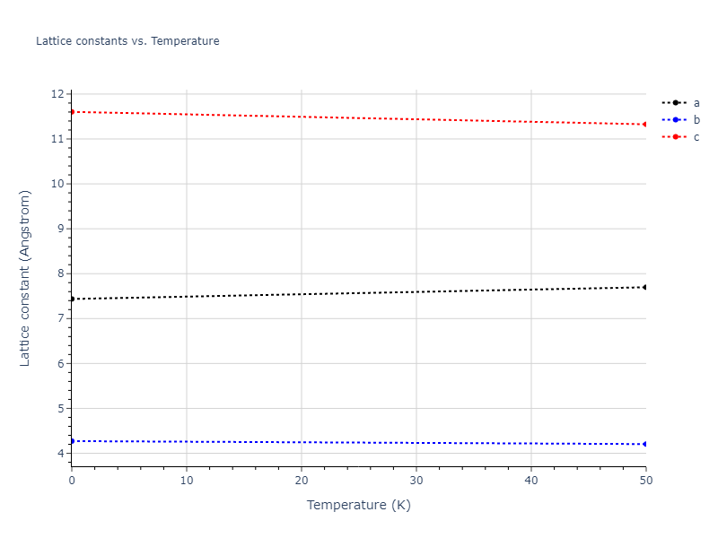 2019--Kavousi-S--Ni-Ti--LAMMPS--ipr1/mdsolid.NiTi2.oqmd-755045.61312f90.a