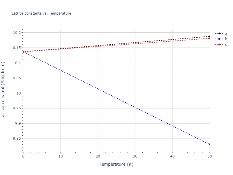 2019--Kavousi-S--Ni-Ti--LAMMPS--ipr1/mdsolid.Ti.oqmd-1214846.2b1116ce.a
