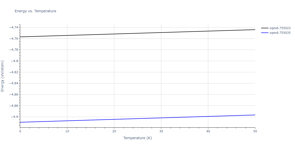 2019--Kavousi-S--Ni-Ti--LAMMPS--ipr1/mdthermo.Ni3Ti4.U
