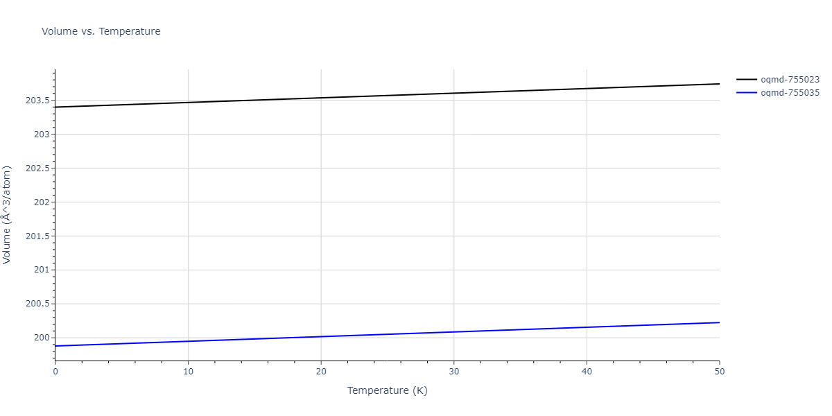 2019--Kavousi-S--Ni-Ti--LAMMPS--ipr1/mdthermo.Ni3Ti4.V