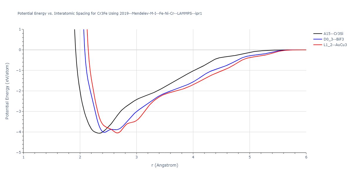 2019--Mendelev-M-I--Fe-Ni-Cr--LAMMPS--ipr1/EvsR.Cr3Fe