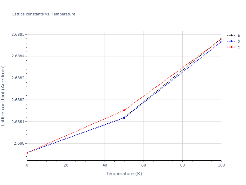 2019--Mendelev-M-I--Fe-Ni-Cr--LAMMPS--ipr1/mdsolid.Cr.Ah--alpha-Po--sc.1669038e.a