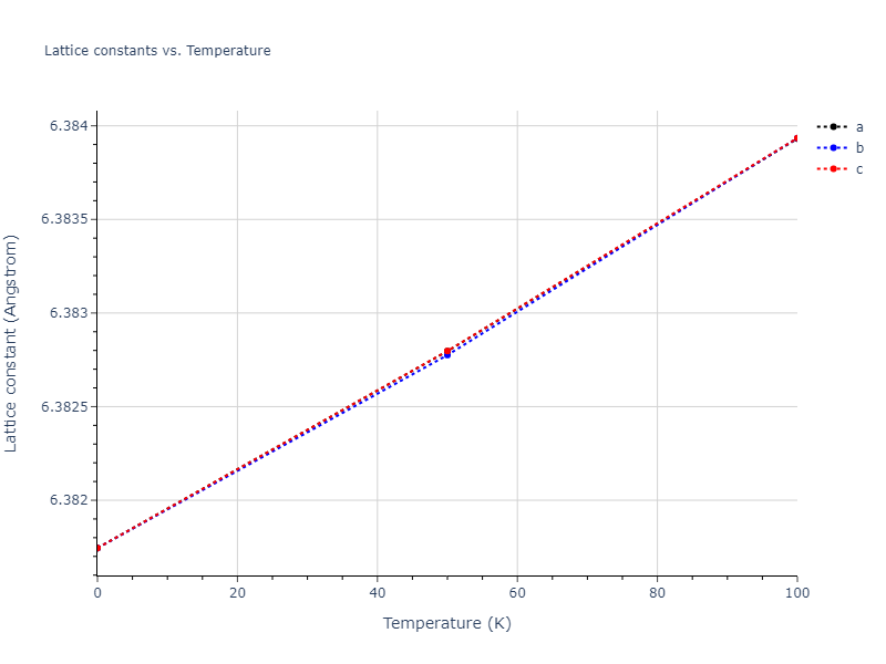 2019--Mendelev-M-I--Fe-Ni-Cr--LAMMPS--ipr1/mdsolid.Cr.oqmd-1214874.d4ed92a6.a