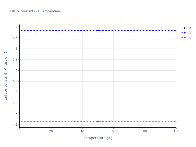2019--Mendelev-M-I--Fe-Ni-Cr--LAMMPS--ipr1/mdsolid.Cr.oqmd-631035.2cee790d.a