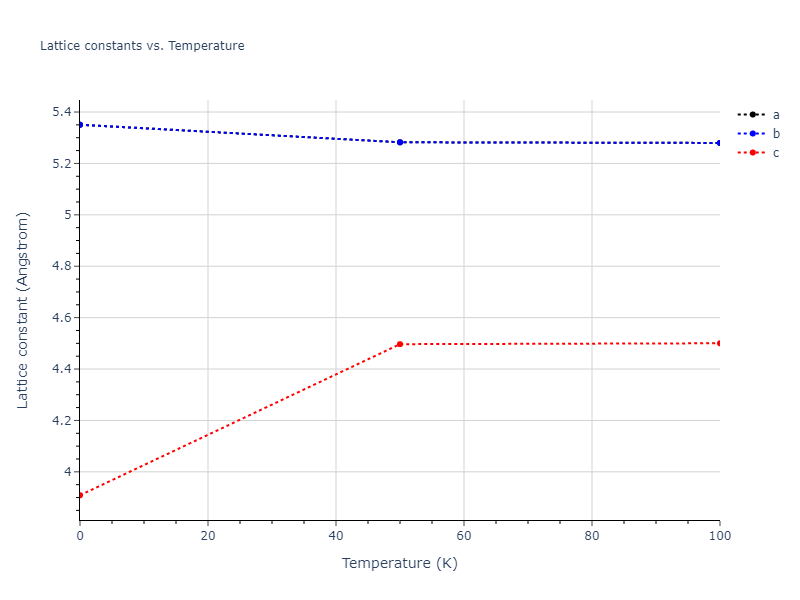 2019--Mendelev-M-I--Fe-Ni-Cr--LAMMPS--ipr1/mdsolid.Cr3Fe.oqmd-318728.b0dd0740.a
