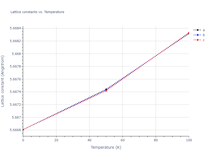 2019--Mendelev-M-I--Fe-Ni-Cr--LAMMPS--ipr1/mdsolid.Cr3Ni.D0_3--BiF3.a278277f.a