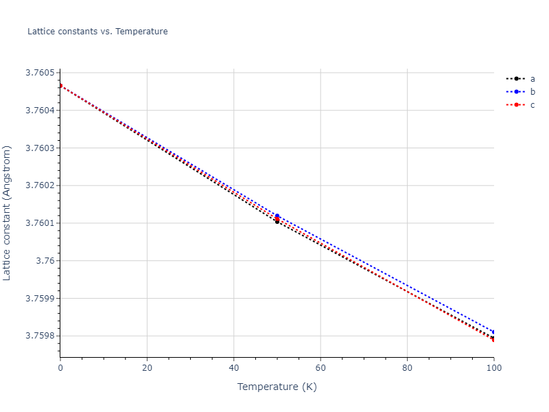 2019--Mendelev-M-I--Fe-Ni-Cr--LAMMPS--ipr1/mdsolid.Cr3Ni.L1_2--AuCu3.96221f2a.a