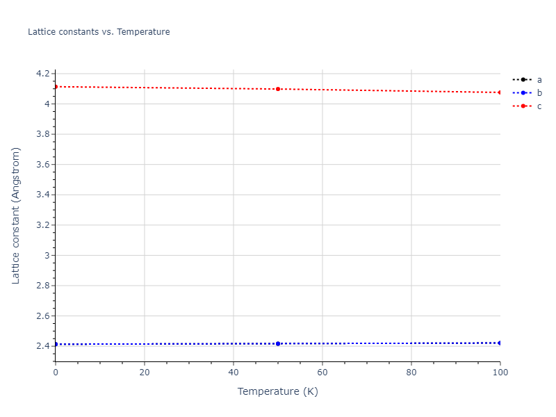 2019--Mendelev-M-I--Fe-Ni-Cr--LAMMPS--ipr1/mdsolid.Fe.A6--In--bct.54c49d1a.a