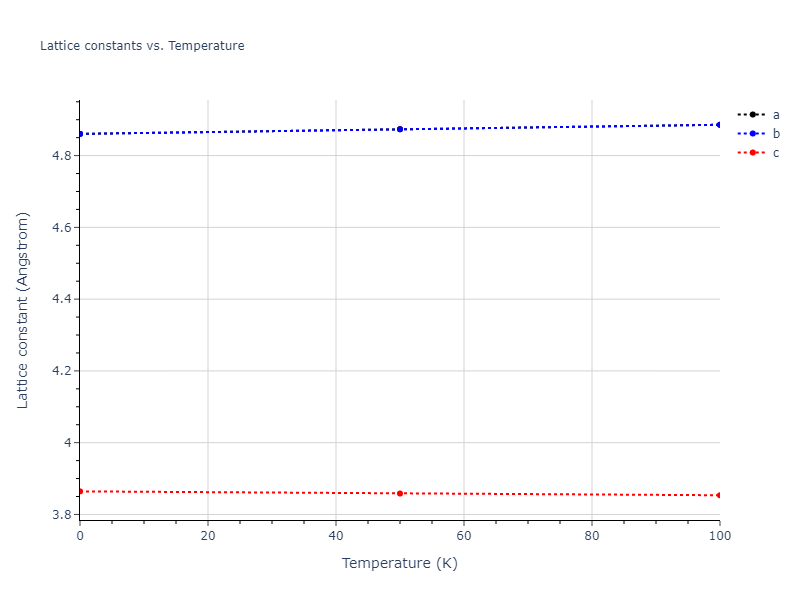 2019--Mendelev-M-I--Fe-Ni-Cr--LAMMPS--ipr1/mdsolid.FeNi3.oqmd-322617.6ea3ef64.a