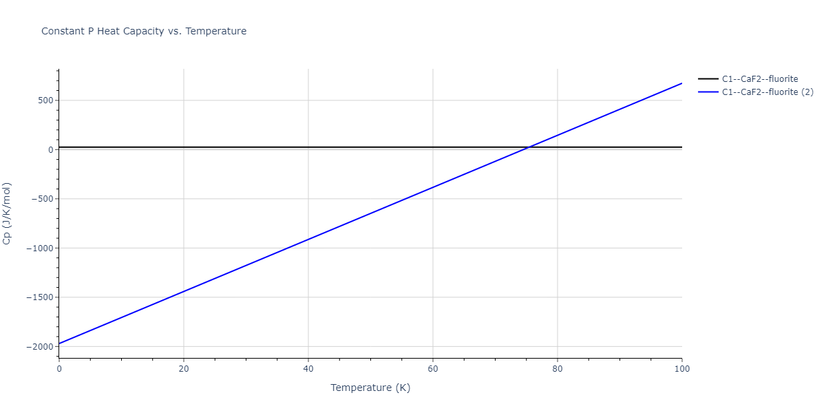 2019--Mendelev-M-I--Fe-Ni-Cr--LAMMPS--ipr1/mdthermo.Cr2Fe.Cp
