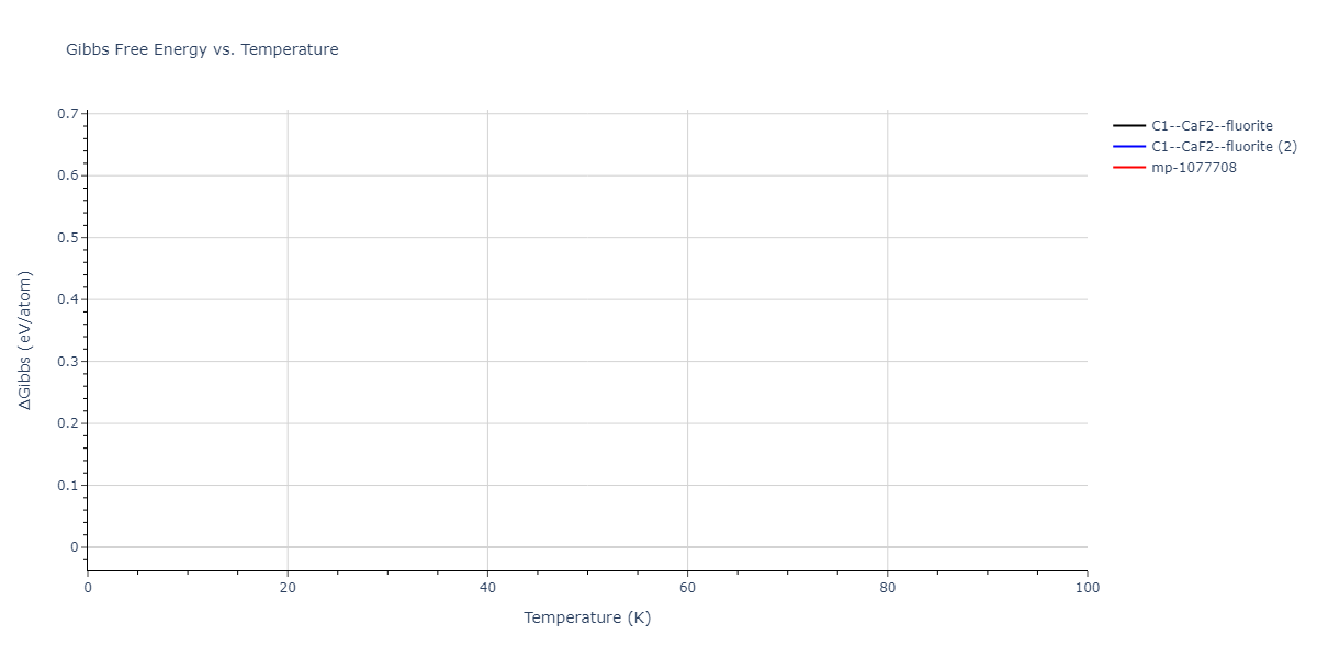 2019--Mendelev-M-I--Fe-Ni-Cr--LAMMPS--ipr1/mdthermo.Cr2Fe.G