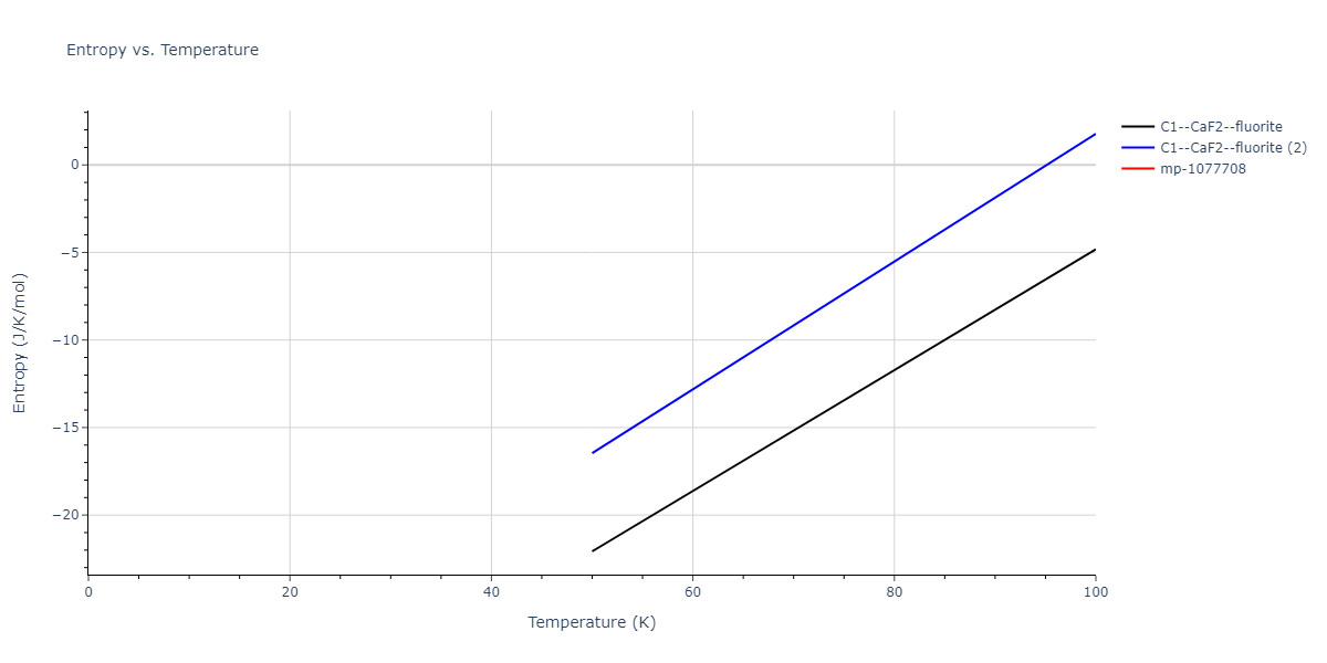 2019--Mendelev-M-I--Fe-Ni-Cr--LAMMPS--ipr1/mdthermo.Cr2Fe.S