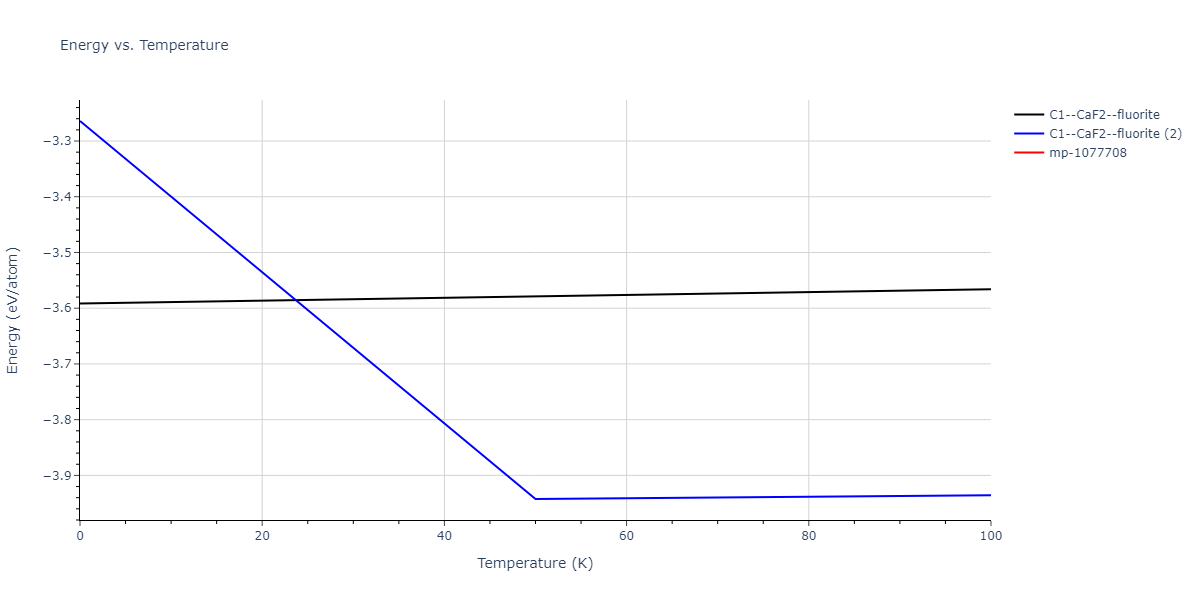2019--Mendelev-M-I--Fe-Ni-Cr--LAMMPS--ipr1/mdthermo.Cr2Fe.U
