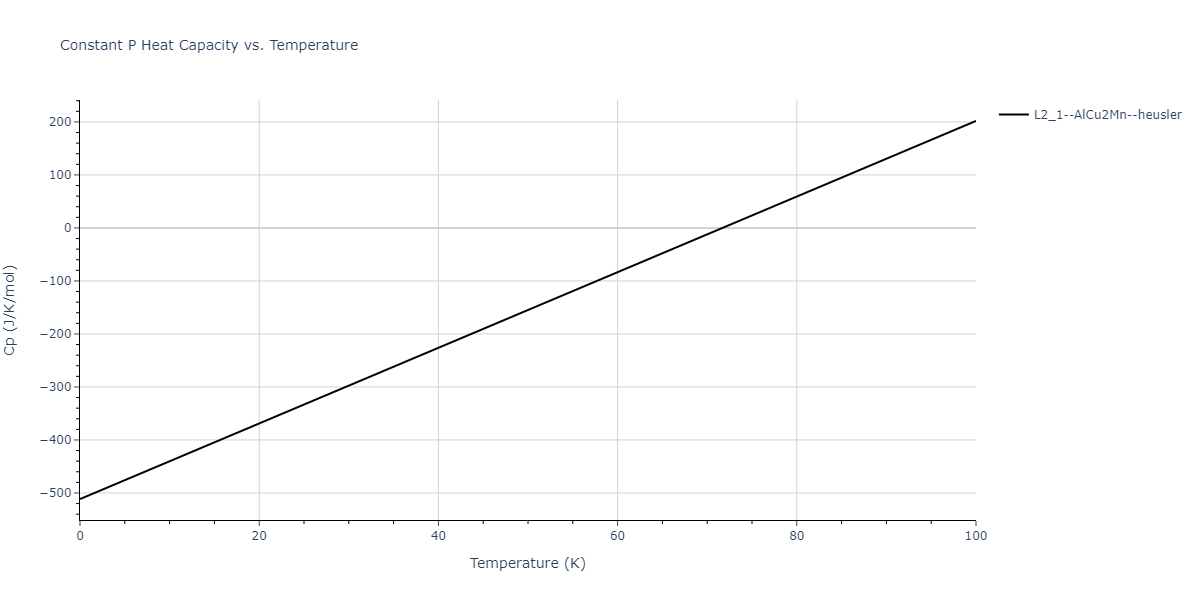 2019--Mendelev-M-I--Fe-Ni-Cr--LAMMPS--ipr1/mdthermo.Cr2FeNi.Cp