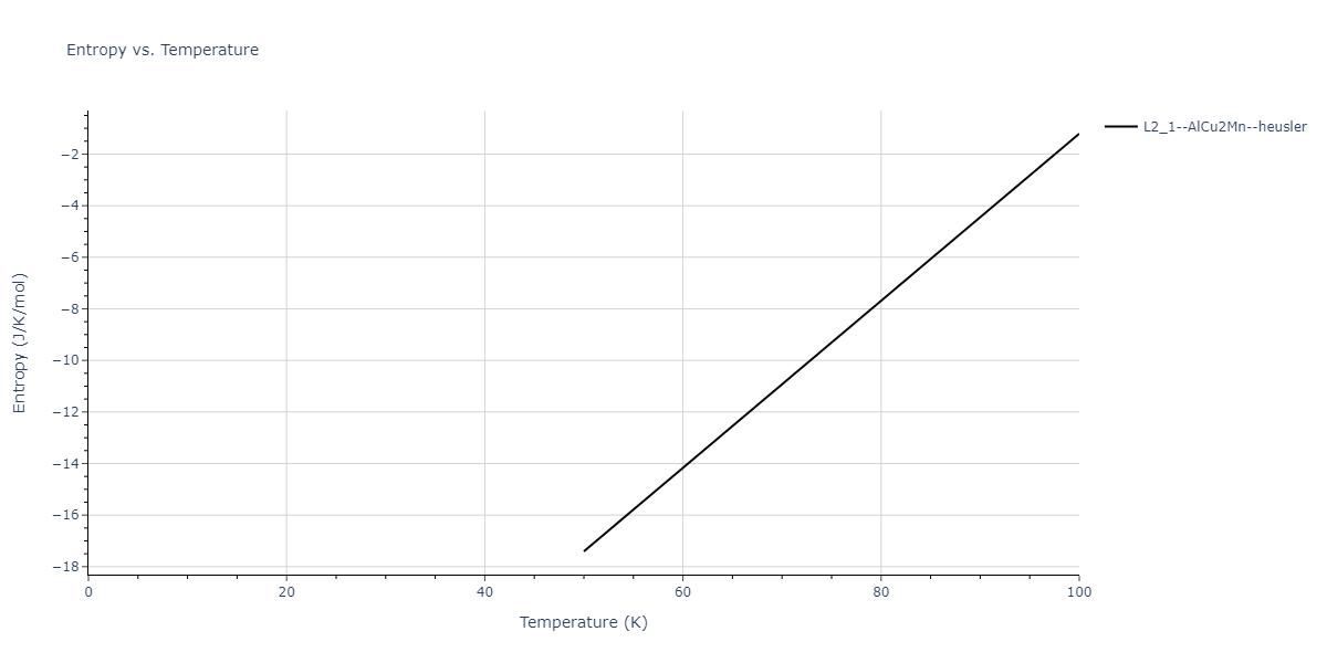 2019--Mendelev-M-I--Fe-Ni-Cr--LAMMPS--ipr1/mdthermo.Cr2FeNi.S