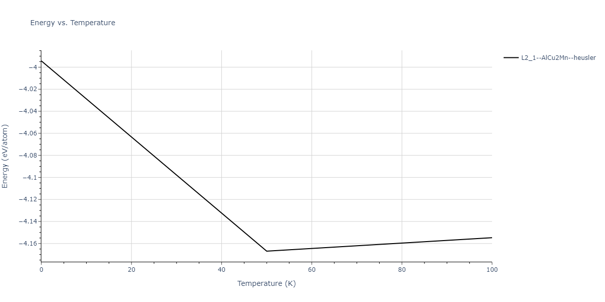 2019--Mendelev-M-I--Fe-Ni-Cr--LAMMPS--ipr1/mdthermo.Cr2FeNi.U