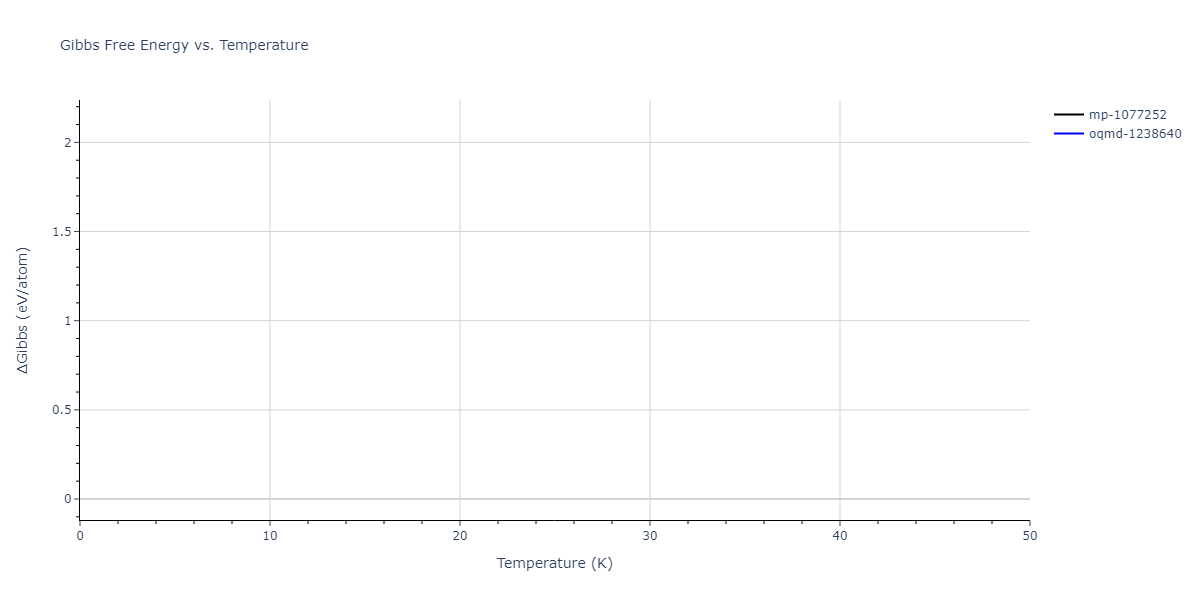 2019--Mendelev-M-I--Fe-Ni-Cr--LAMMPS--ipr1/mdthermo.Cr2Ni.G