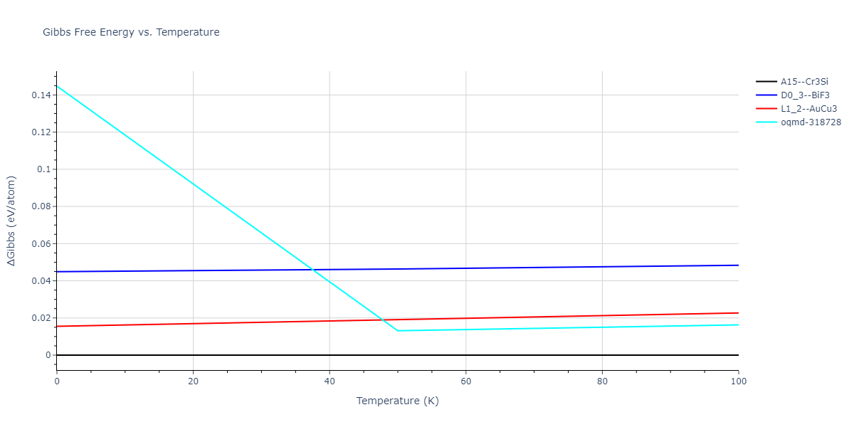 2019--Mendelev-M-I--Fe-Ni-Cr--LAMMPS--ipr1/mdthermo.Cr3Fe.G