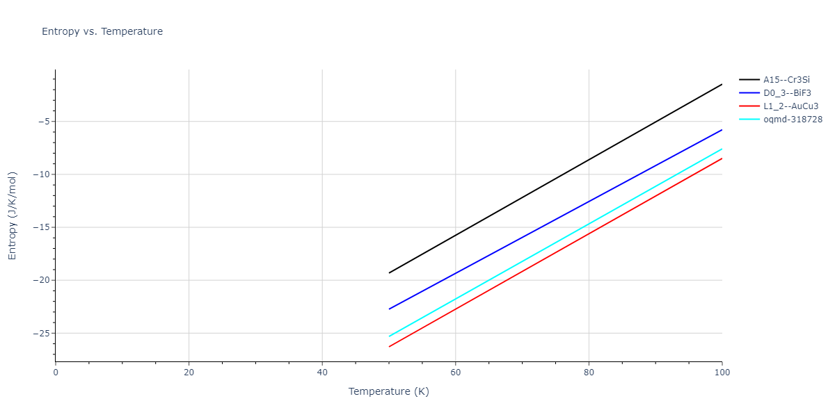 2019--Mendelev-M-I--Fe-Ni-Cr--LAMMPS--ipr1/mdthermo.Cr3Fe.S