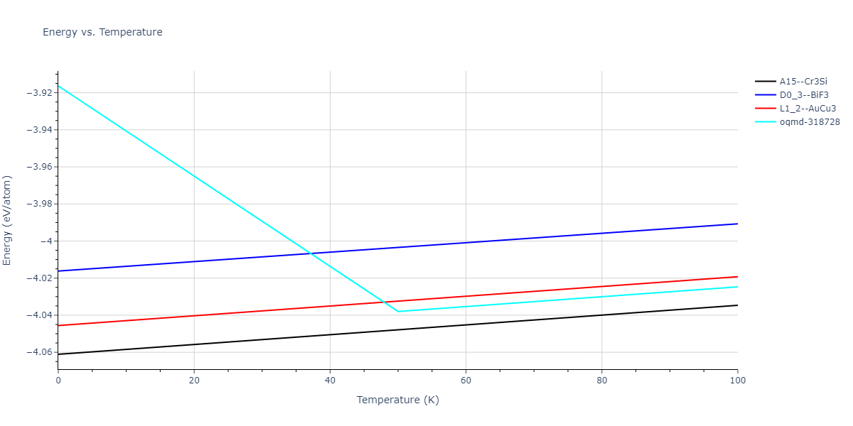 2019--Mendelev-M-I--Fe-Ni-Cr--LAMMPS--ipr1/mdthermo.Cr3Fe.U