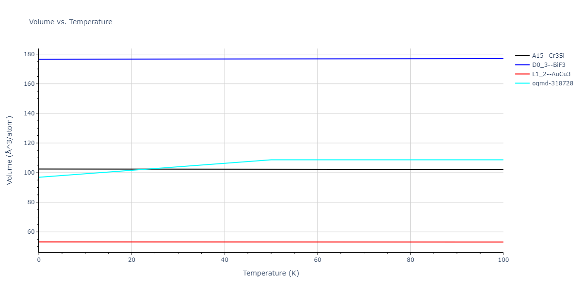 2019--Mendelev-M-I--Fe-Ni-Cr--LAMMPS--ipr1/mdthermo.Cr3Fe.V