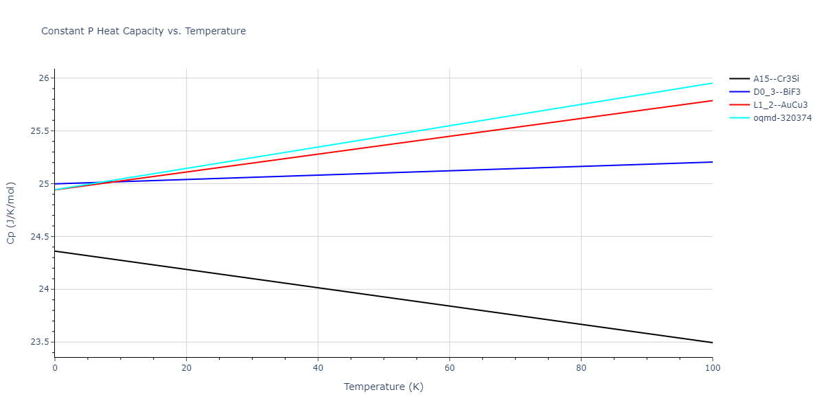 2019--Mendelev-M-I--Fe-Ni-Cr--LAMMPS--ipr1/mdthermo.Cr3Ni.Cp