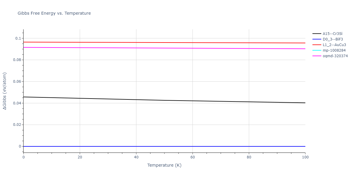 2019--Mendelev-M-I--Fe-Ni-Cr--LAMMPS--ipr1/mdthermo.Cr3Ni.G