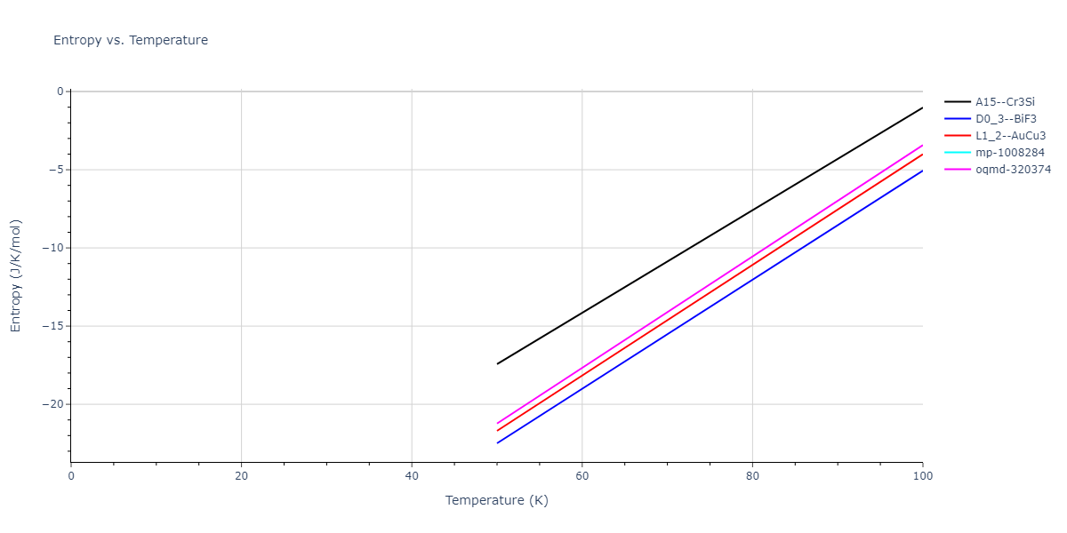 2019--Mendelev-M-I--Fe-Ni-Cr--LAMMPS--ipr1/mdthermo.Cr3Ni.S