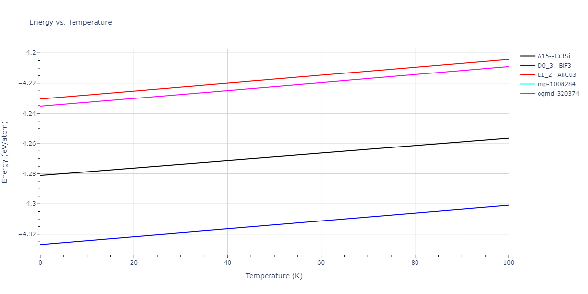 2019--Mendelev-M-I--Fe-Ni-Cr--LAMMPS--ipr1/mdthermo.Cr3Ni.U