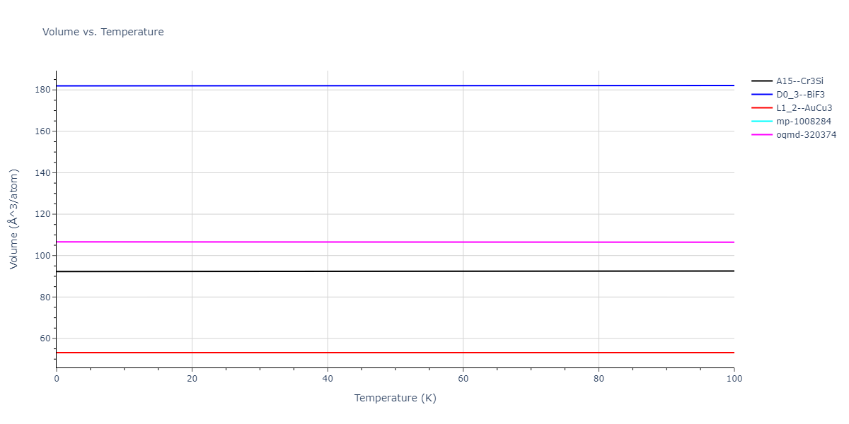 2019--Mendelev-M-I--Fe-Ni-Cr--LAMMPS--ipr1/mdthermo.Cr3Ni.V