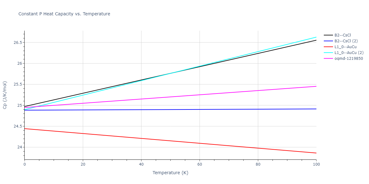 2019--Mendelev-M-I--Fe-Ni-Cr--LAMMPS--ipr1/mdthermo.CrFe.Cp