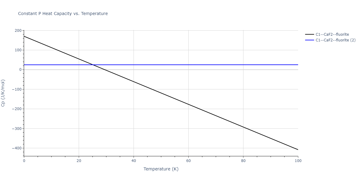 2019--Mendelev-M-I--Fe-Ni-Cr--LAMMPS--ipr1/mdthermo.CrFe2.Cp