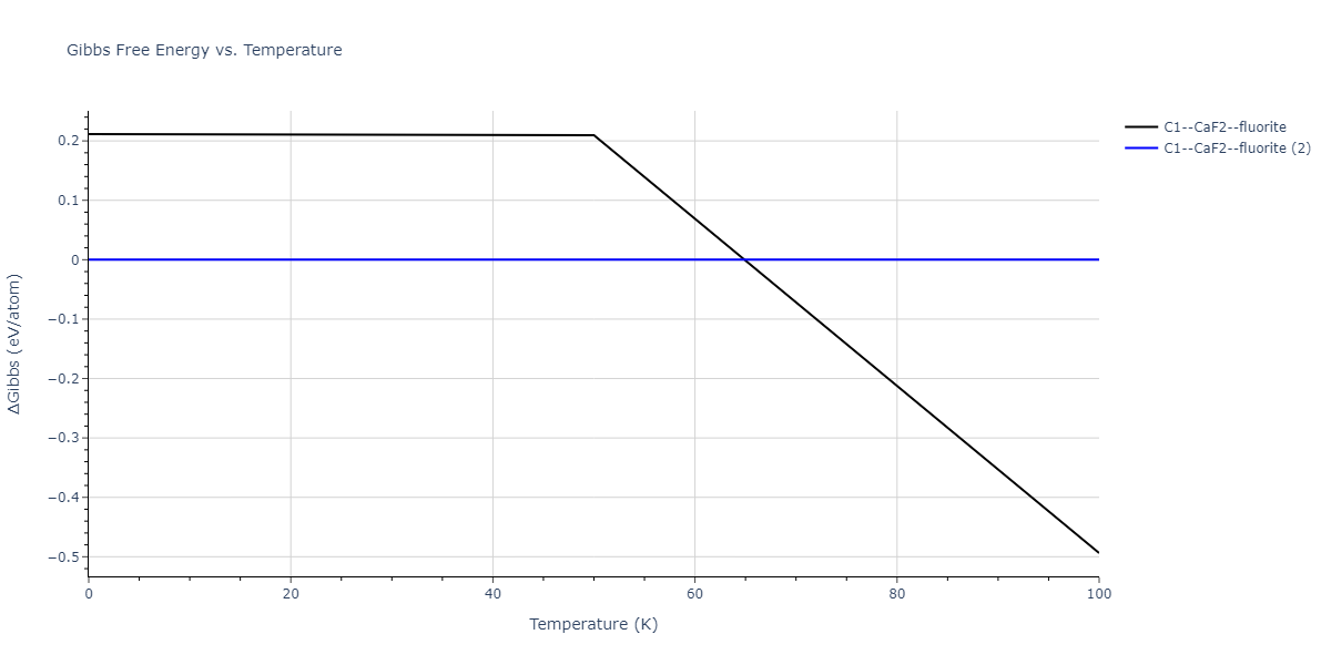 2019--Mendelev-M-I--Fe-Ni-Cr--LAMMPS--ipr1/mdthermo.CrFe2.G