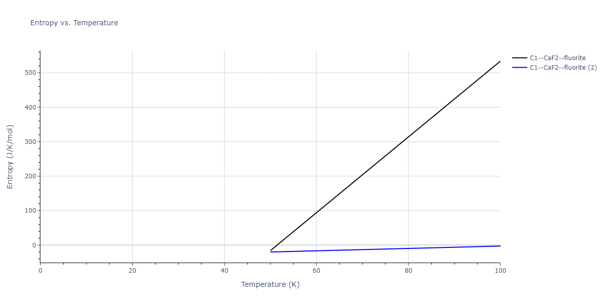2019--Mendelev-M-I--Fe-Ni-Cr--LAMMPS--ipr1/mdthermo.CrFe2.S
