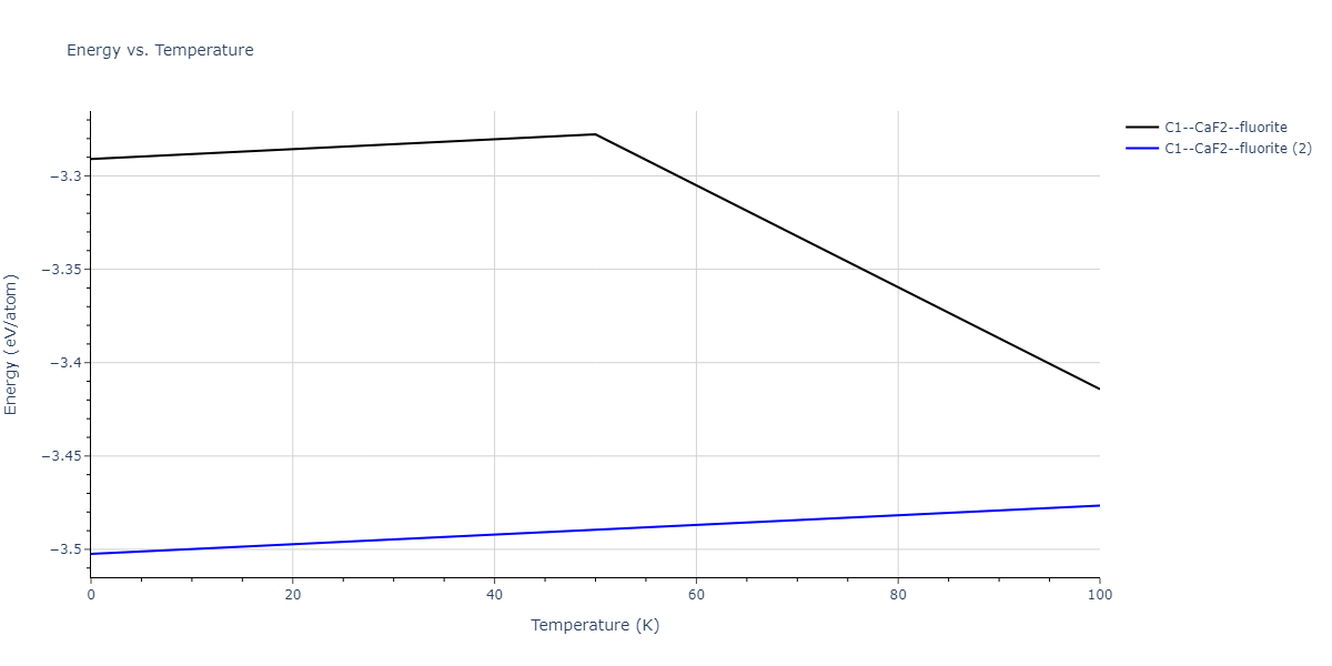 2019--Mendelev-M-I--Fe-Ni-Cr--LAMMPS--ipr1/mdthermo.CrFe2.U