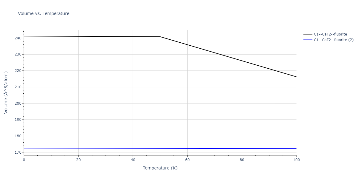 2019--Mendelev-M-I--Fe-Ni-Cr--LAMMPS--ipr1/mdthermo.CrFe2.V