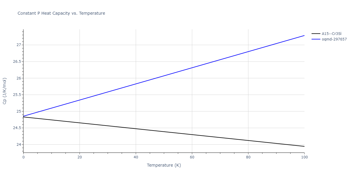 2019--Mendelev-M-I--Fe-Ni-Cr--LAMMPS--ipr1/mdthermo.CrFe3.Cp