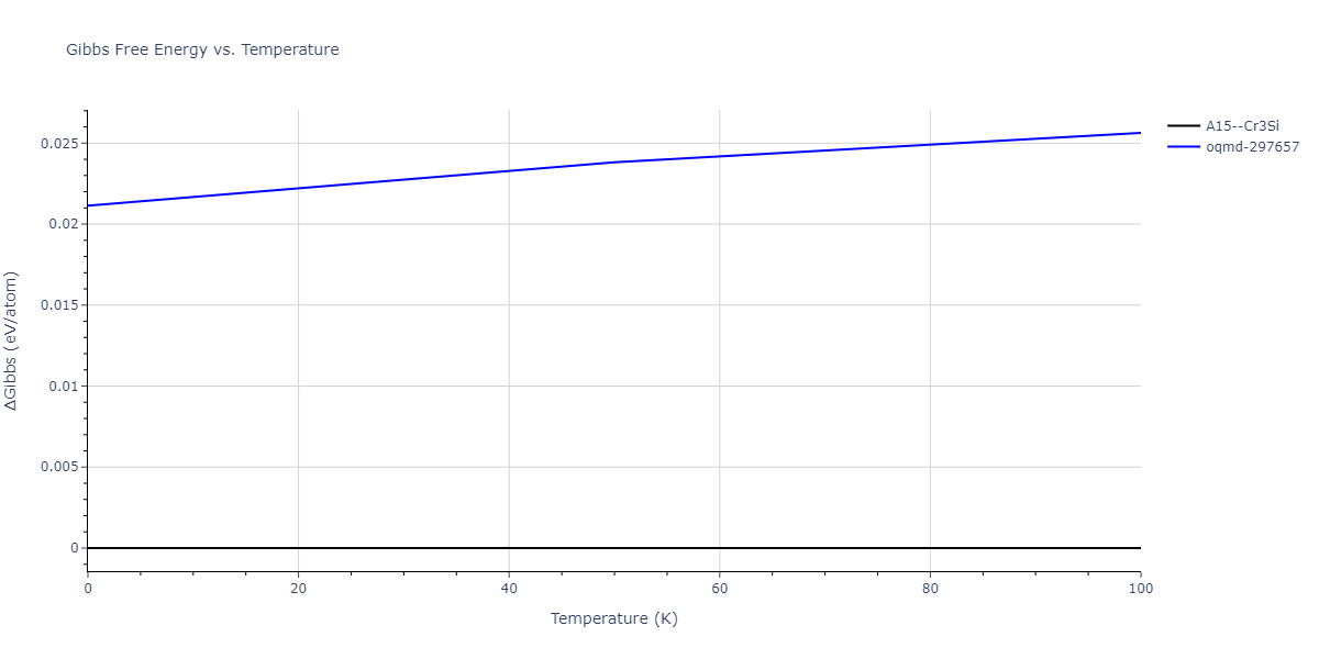 2019--Mendelev-M-I--Fe-Ni-Cr--LAMMPS--ipr1/mdthermo.CrFe3.G