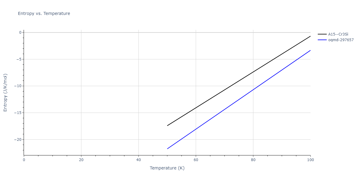 2019--Mendelev-M-I--Fe-Ni-Cr--LAMMPS--ipr1/mdthermo.CrFe3.S